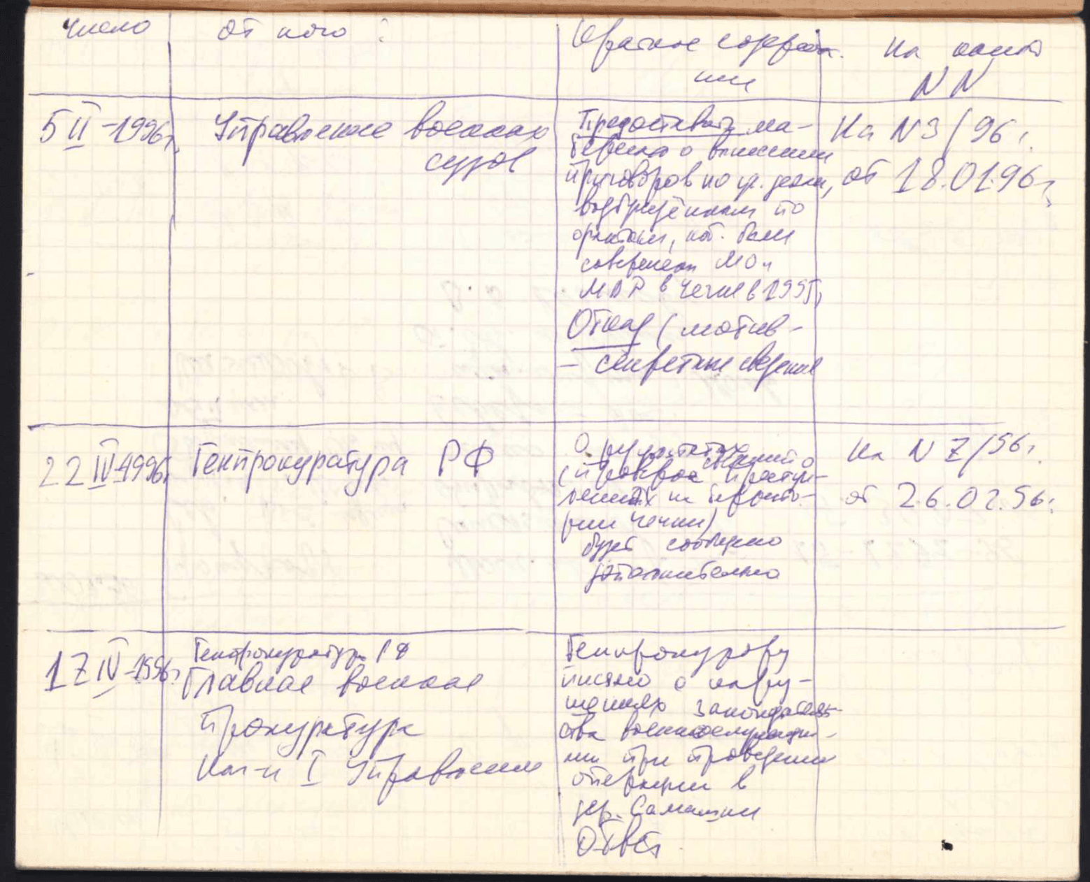 Журнал регистрации входящих документов ПЦ  «Мемориал» (нажмите, чтобы увеличить)