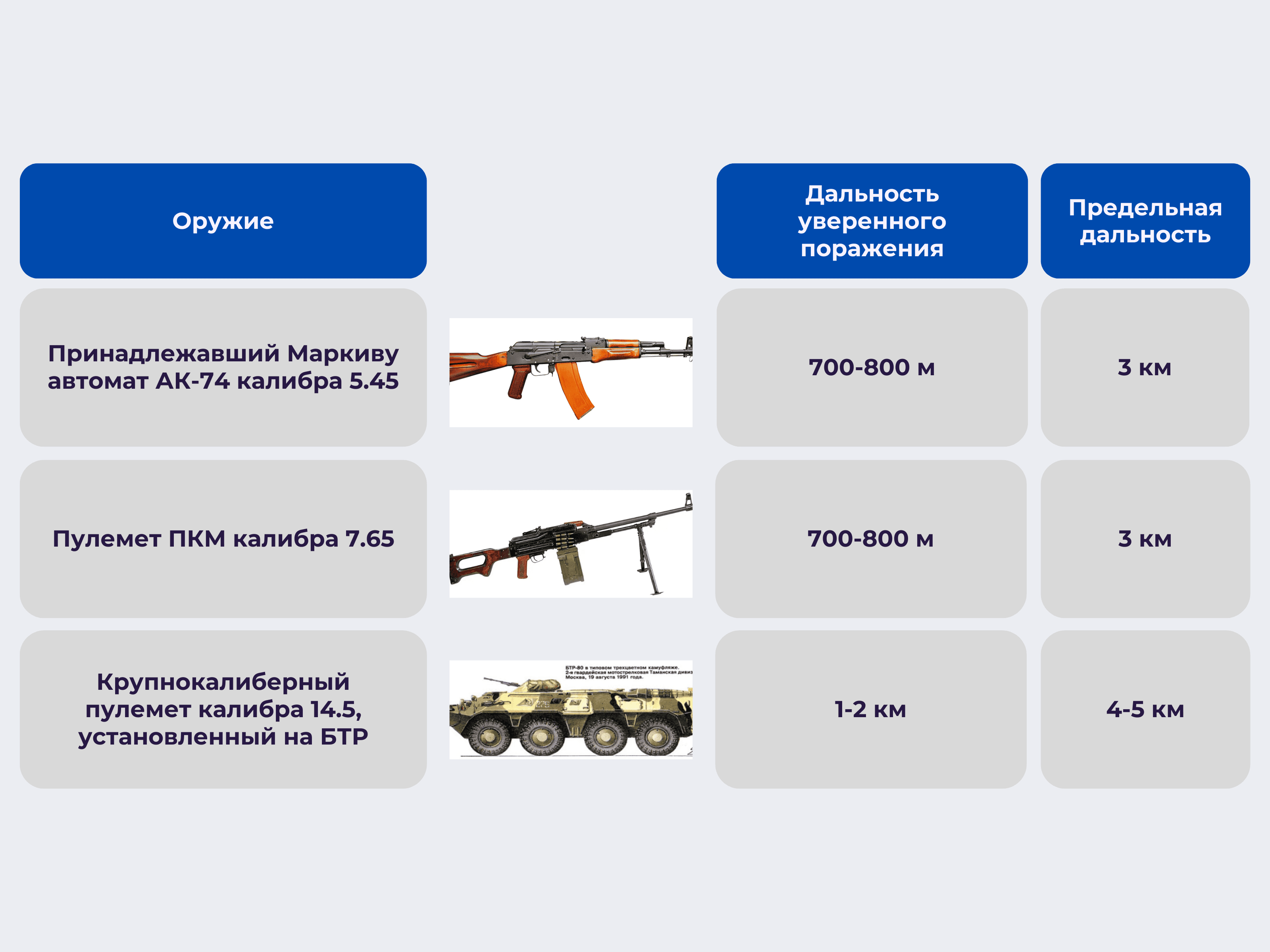 Чтобы увеличить таблицу, нажмите на изображение